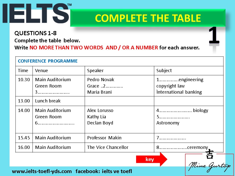 1 complete the table. Table completion IELTS Listening. IELTS reading Table completion. Шпаргалка IELTS. IELTS writing Grammar Test.