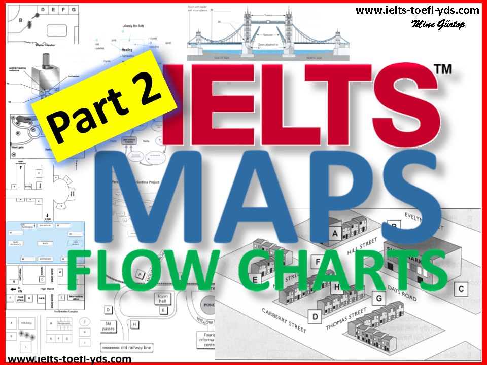 Listening map. IELTS Listening Map Vocabulary. Cambridge Listening Flow Charts. Cambridge 16 Listening Flow Charts.