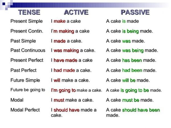 passive-voice-exercises-ielts-toefl-pte-yds-y-kd-l-itep